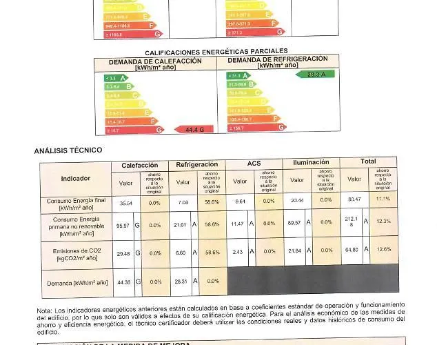 Bahia Appartamento *
